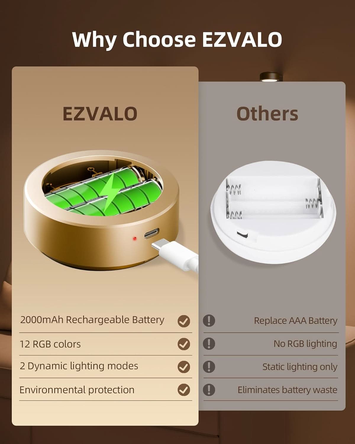EZVALO 3 Pack Picture Lights, 2000mAh Rechargeable Magnetic Wall Lights, 15 Colors RGB+3 Modes, Dimmable Remote Timer, Wireless Art Display Lights for Paintings & Frames - EZVALO