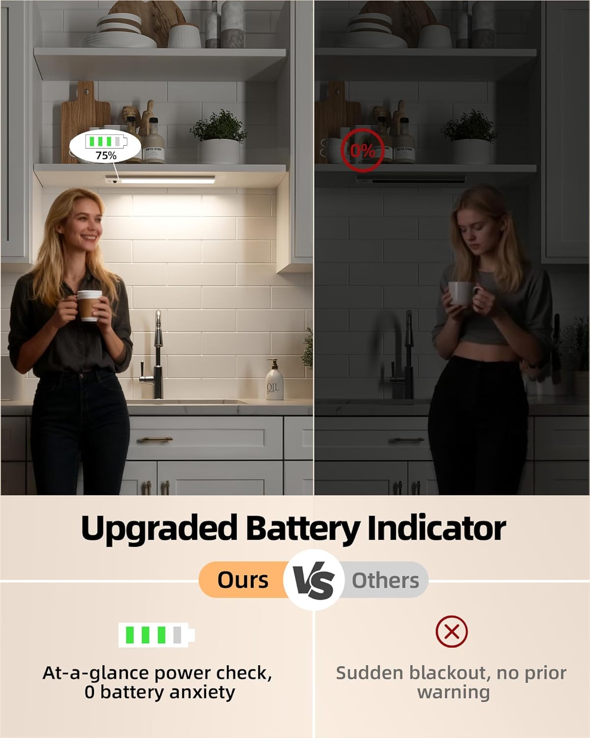 EZVALO 6 Pack Under Cabinet Lighting Wireless with Battery Indicator, 2000mAh Rechargeable Motion Sensor Light Indoor, 10inch 80 LED Under Counter Lights for Kitchen Closet, 3 Color Temps, Dimmable - EZVALO