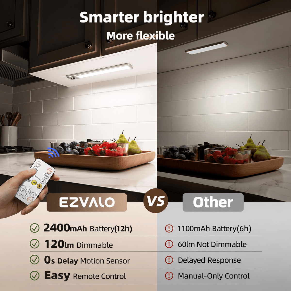 EZVALO EZUCL05 Under Cabinet Lighting - EZVALO