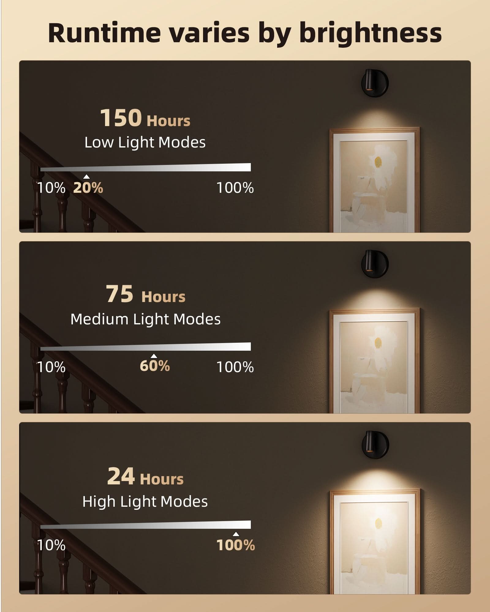 EZVALO Spotlights Indoor with Remote, 5500mAh Rechargeable Picture Lights, Wireless LED Uplighting with Timer&Dimmable, 3CCT, Display Lights for Plant Painting, Artwork, Accent Lighting (2Pack - Black) - EZVALO