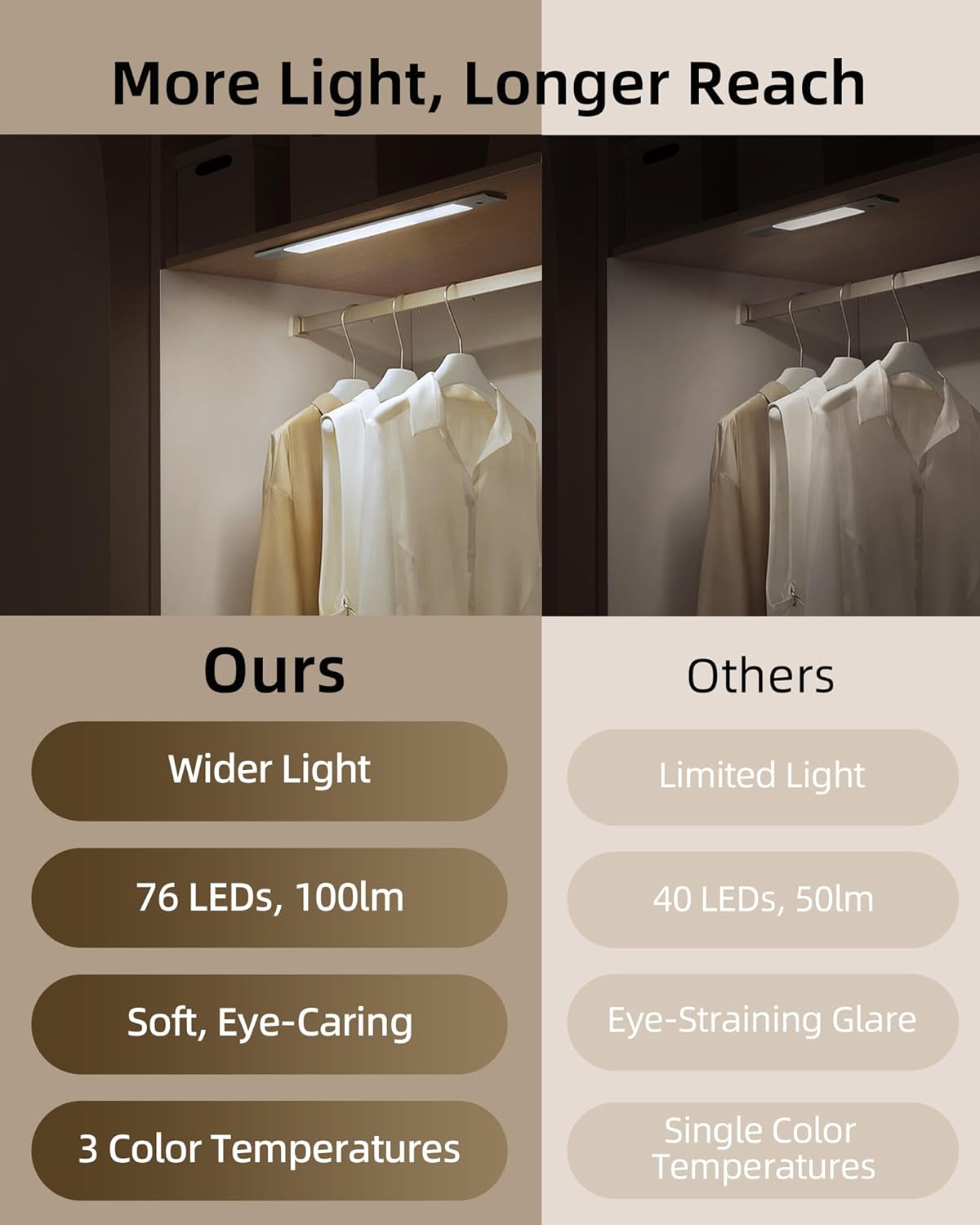 EZVALO Under Cabinet Lighting, 2200mAh Closet Lights with 2 Extra Batteries, 3 Color Temps Motion Sensor Lights Indoor, LED Lights for Closet, Pantry, Kitchen - EZVALO