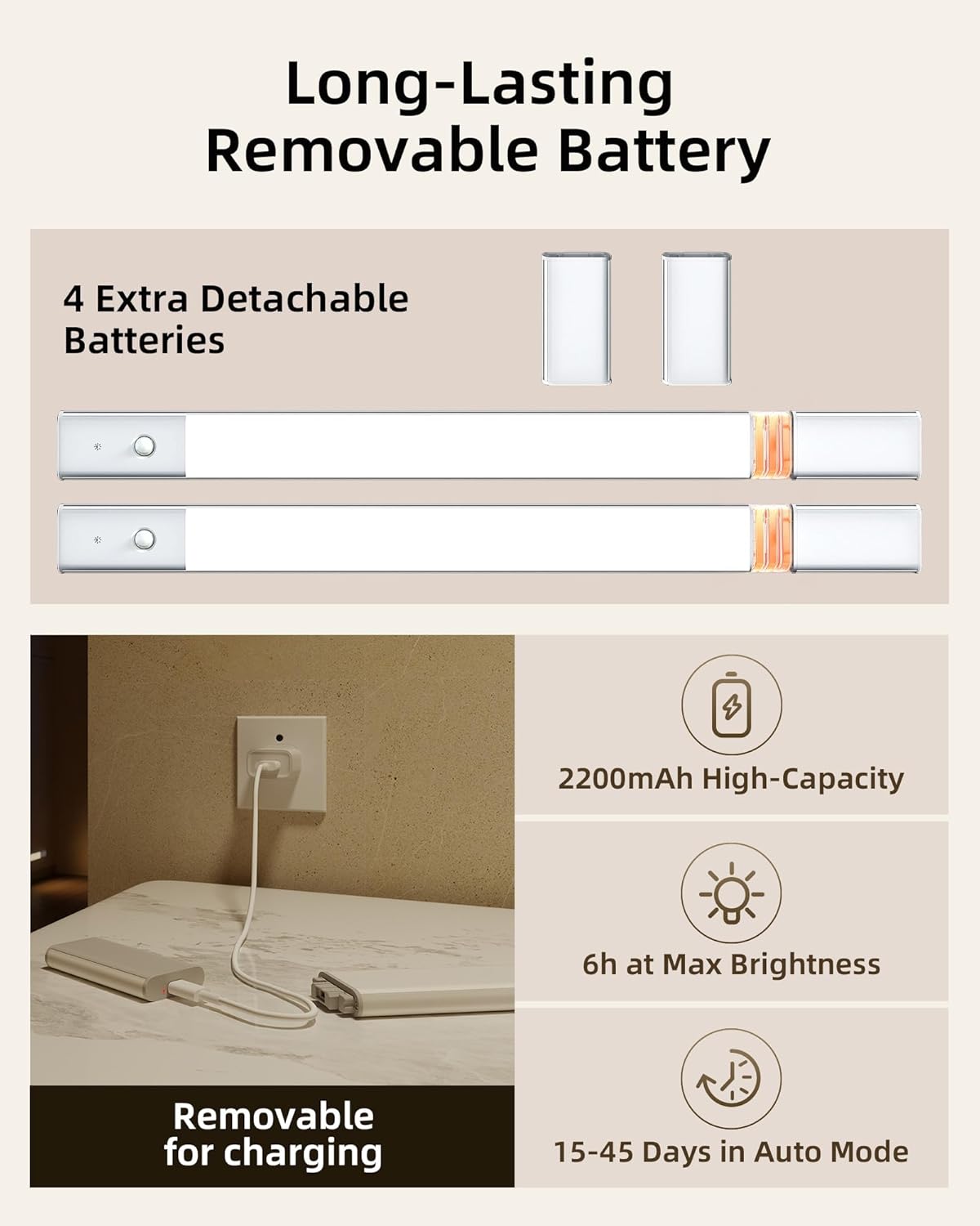 EZVALO Under Cabinet Lighting, 2200mAh Closet Lights with 2 Extra Batteries, 3 Color Temps Motion Sensor Lights Indoor, LED Lights for Closet, Pantry, Kitchen - EZVALO