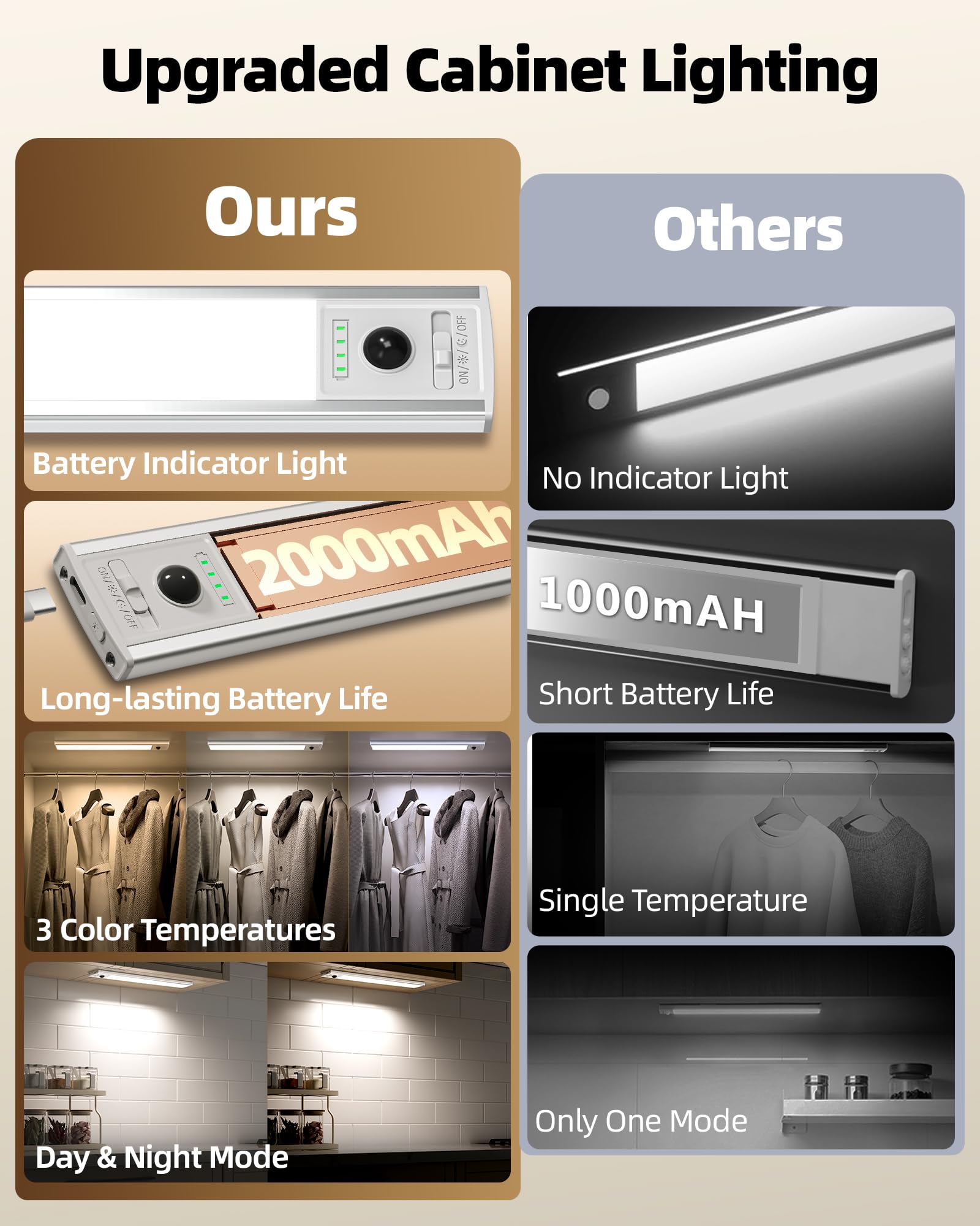 EZVALO Under Cabinet Lights, 6 Pack Rechargeable Motion Sensor Light Indoor - EZVALO