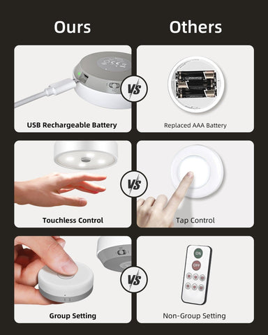 EZVALO EzLumiPuck Pro Group Control Under Cabinet Lights with Remote