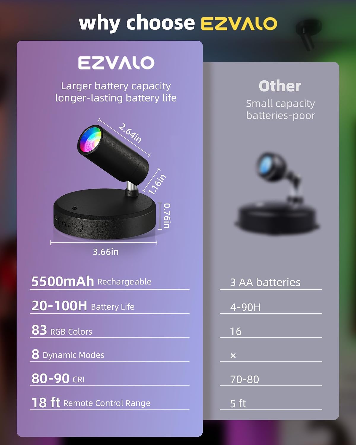 EZVALO ODIN RGB Spotlights