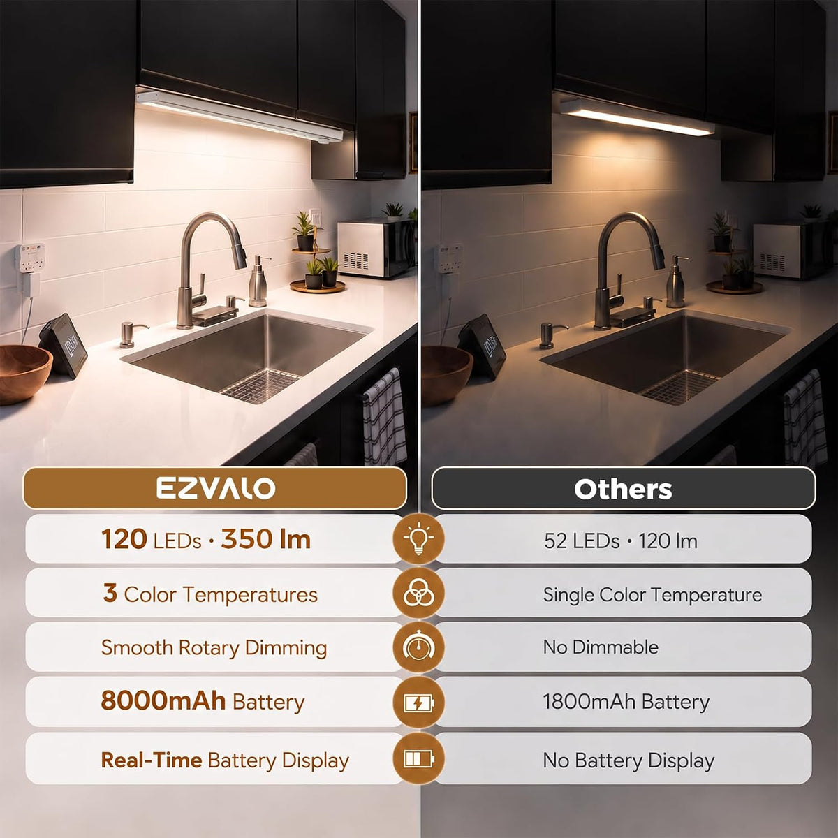 EZVALO EZUCL12 Under Cabinet Lighting