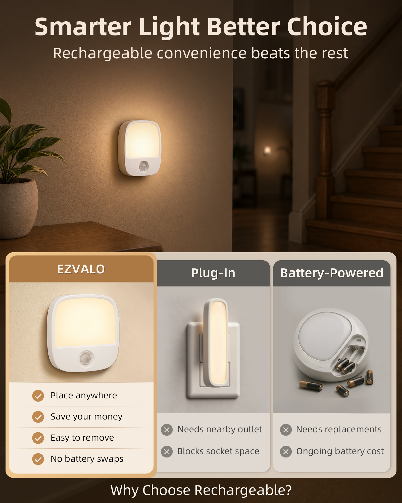 EZVALO Rechargeable Motion Sensor Night Lights, 4 Pack Magnetic Stick-On LED Lights, 3 Color Temperatures, 10%-100% Dimming & Memory, 1000mAh Light for Closet, Bedroom, Hallway, Stairs, Bathroom