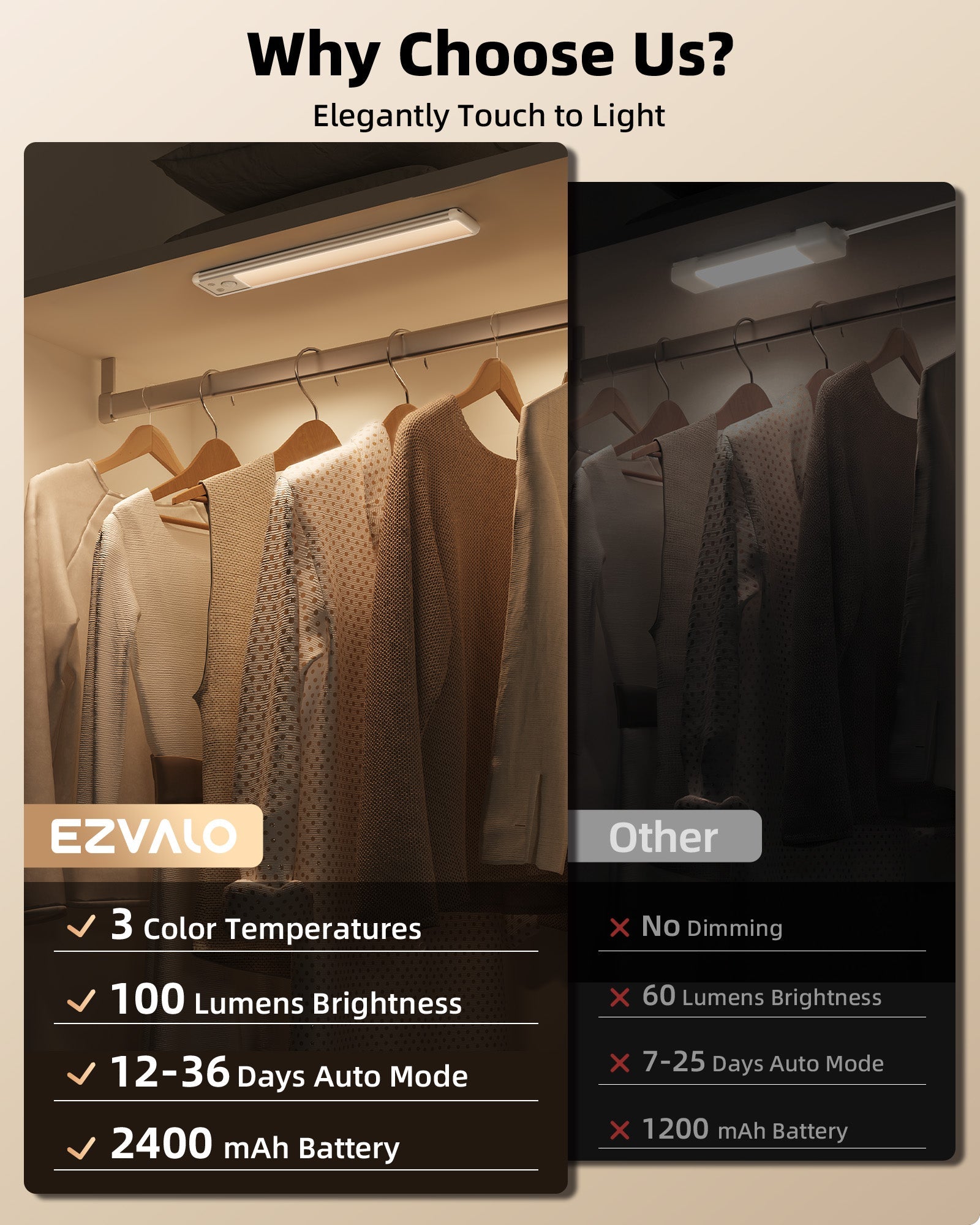 EZVALO 11.8-inch Under Cabinet Lighting, 3 Color Temperatures, 2400 mAh Rechargeable Motion Sensor Light Indoor, LED Magnetic Wireless Light with Dimmable for Kitchen, Stairs, Pantry, Closet - EZVALO