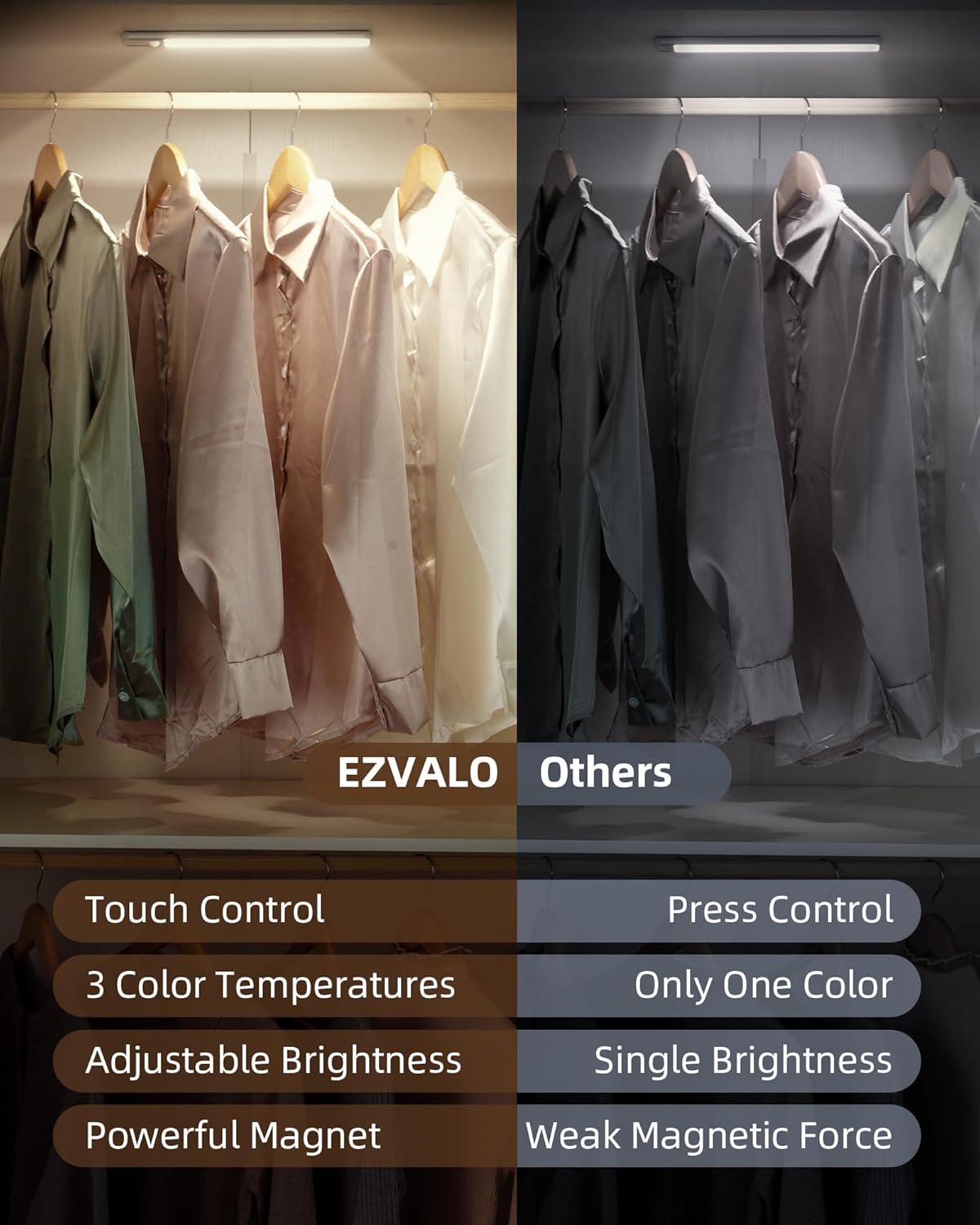 EZVALO 11.8 - inch Under Cabinet Lighting, 3 Color Temperatures, Rechargeable Motion Sensor Light Indoor, LED Magnetic Lights with Dimmable for Kitchen, Stairs, Pantry, Closet - EZVALO