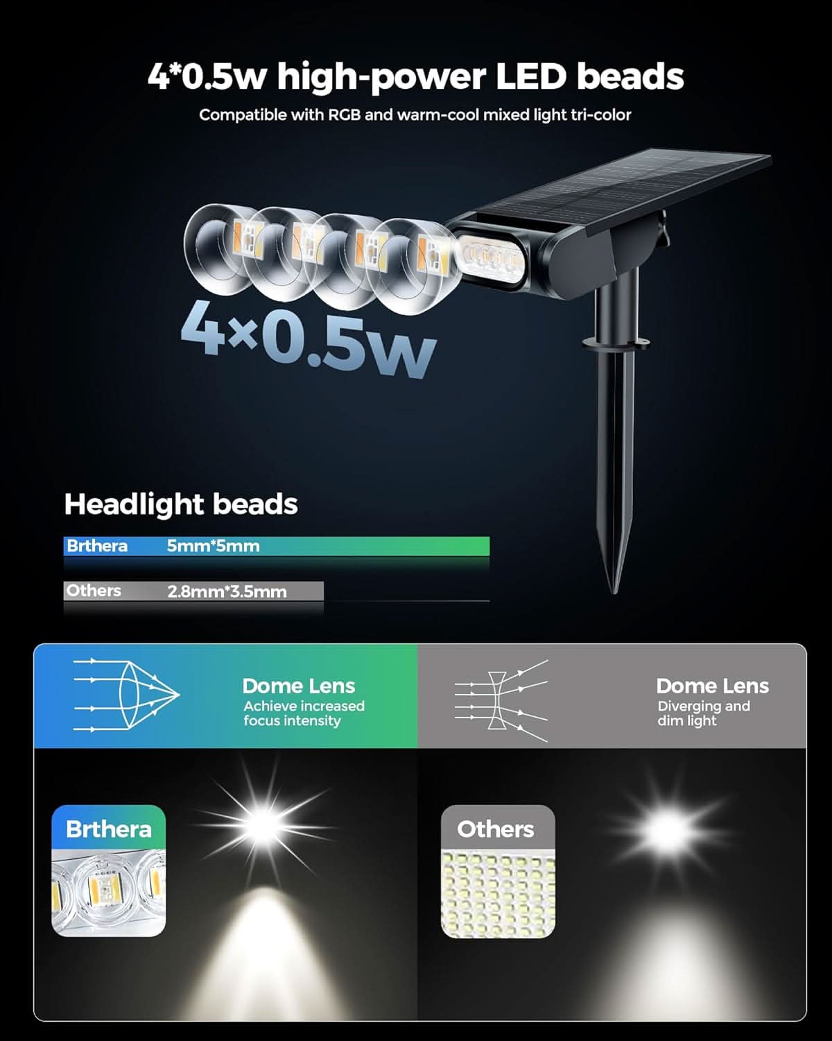 EZVALO Color Changing Solar Spot Lights - EZVALO