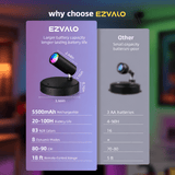 EZVALO EZL26 RGB Spotlights - EZVALO