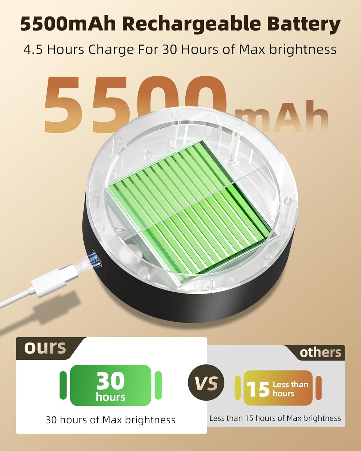 EZVALO LED Wall Mounted Lights, 5500mAh Rechargeable Wall Sconces Lamp, 3 Color Temps & Remote and Touch Control, 360°Rotation Dimmable Cordless Wall Light for Bedroom Reading Study Bedside (2 Pack) - EZVALO