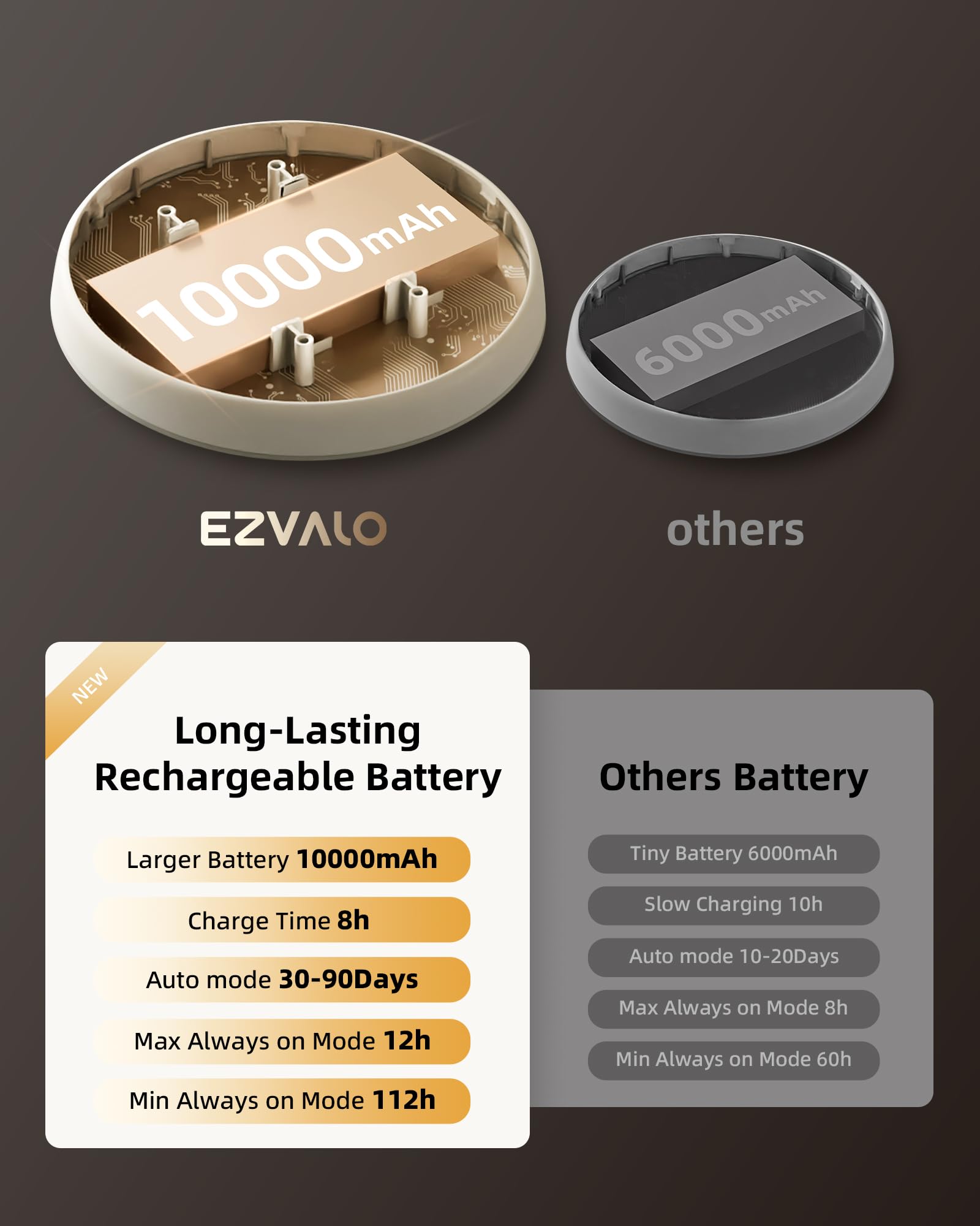 EZVALO Rechargeable Ceiling Light Motion Sensored - EZVALO