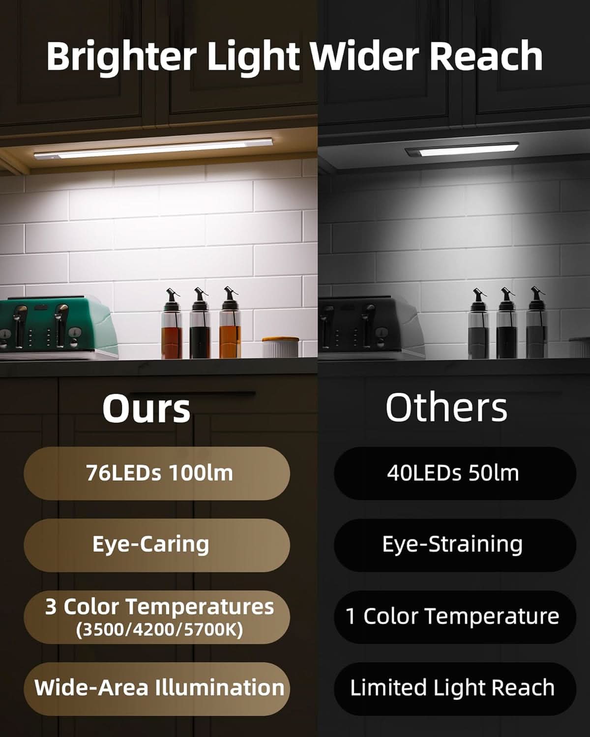 EZVALO Rechargeable Motion Sensor Cabinet Battery Powered Led Light - EZVALO