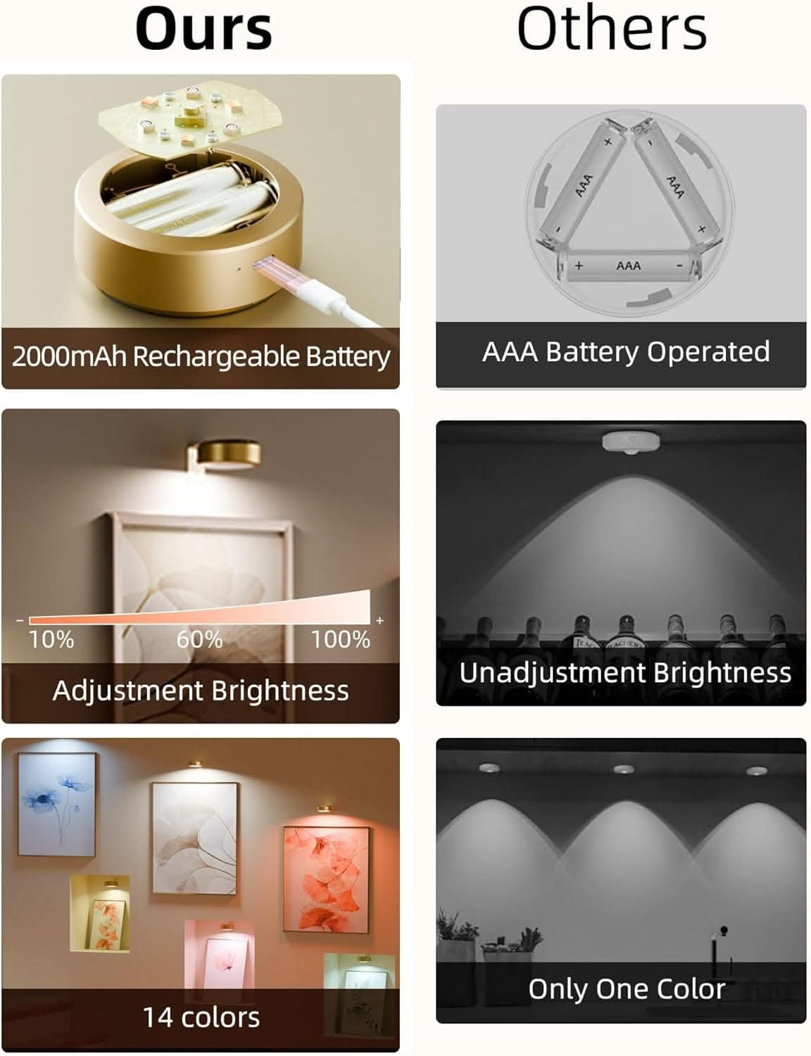 EZVALO RGB Picture Lights for Wall with Charging Station - EZVALO
