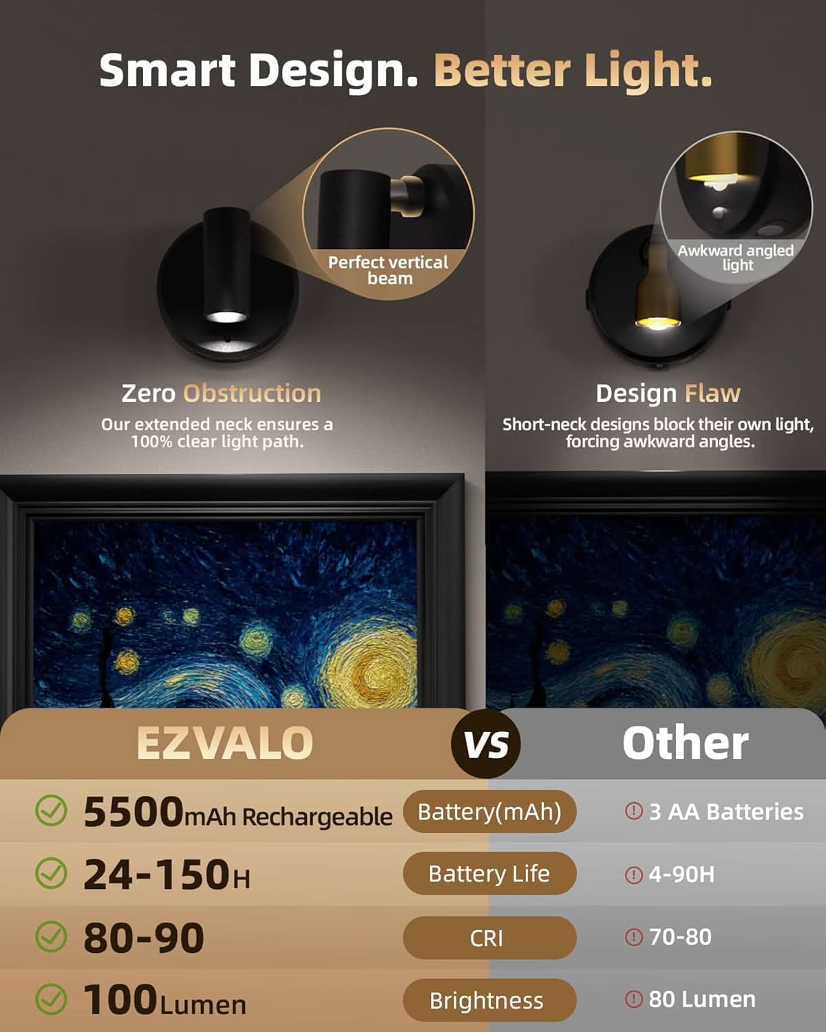 EZVALO Spotlights Indoor with Remote, 5500mAh Rechargeable Picture Lights, Wireless LED Uplighting with Timer＆Dimmable, 3CCT, Display Lights for Plant Painting, Artwork, Accent Lighting (2Pack - Black) - EZVALO