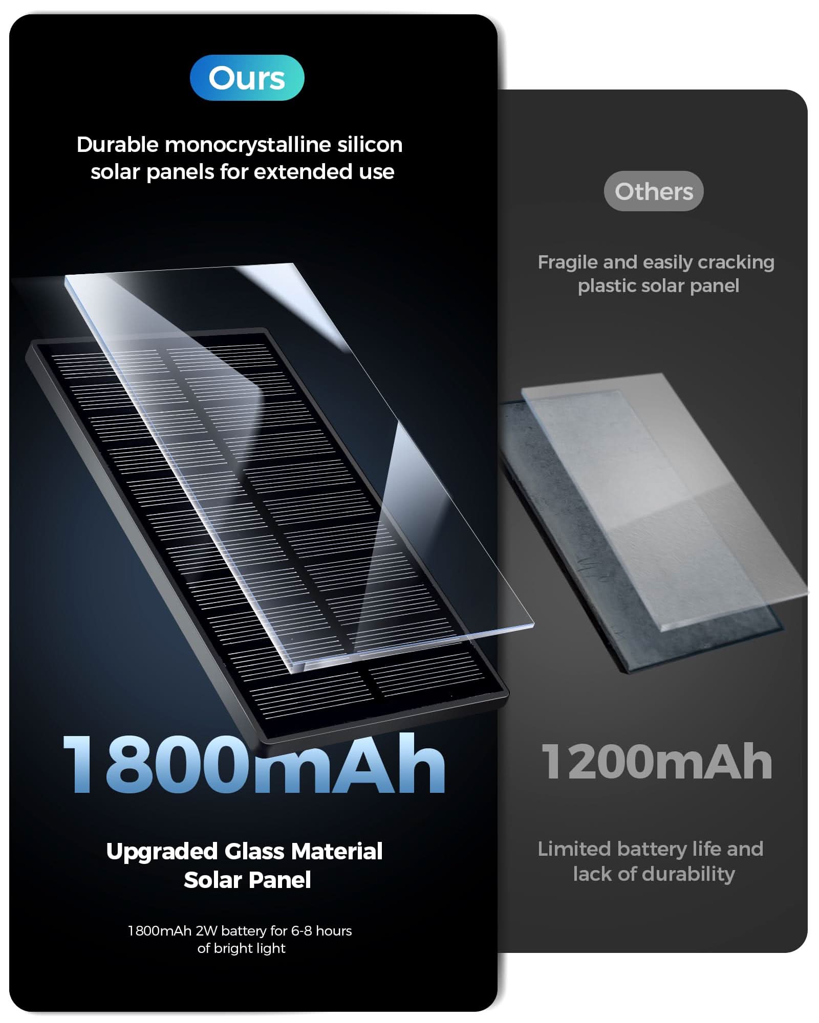 Waterproof Solar Outdoor Lights for Yard - EZVALO